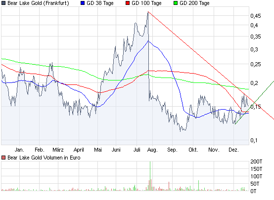  Bear Lake Gold LTD NEW : Aus 2 mach 1! 286384