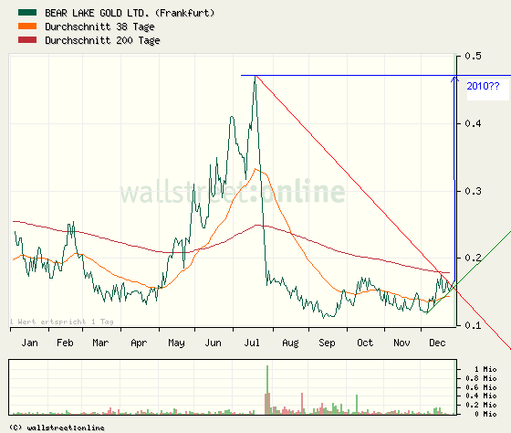  Bear Lake Gold LTD NEW : Aus 2 mach 1! 287277