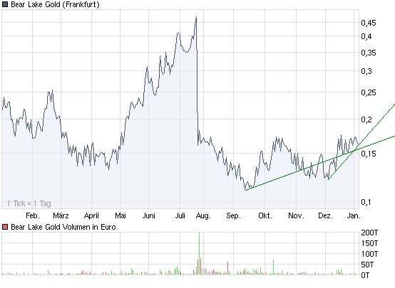  Bear Lake Gold LTD NEW : Aus 2 mach 1! 289454
