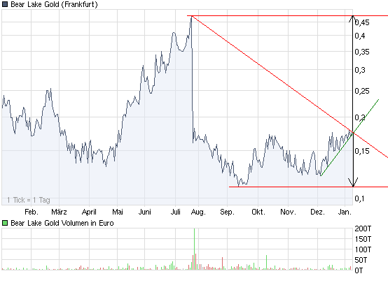  Bear Lake Gold LTD NEW : Aus 2 mach 1! 290478