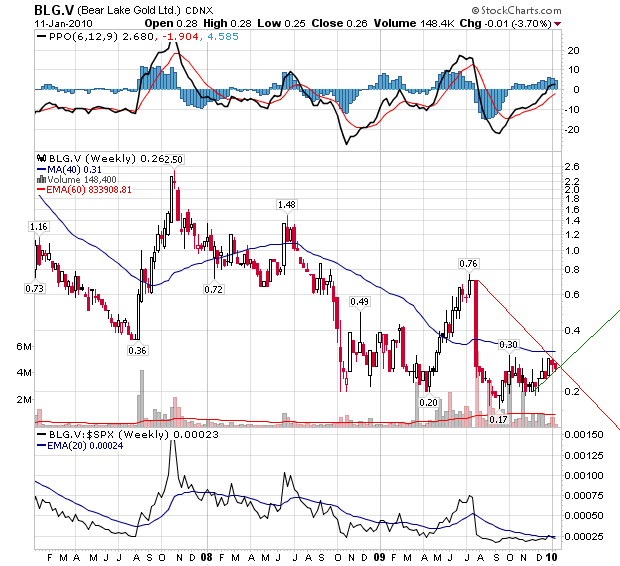  Bear Lake Gold LTD NEW : Aus 2 mach 1! 290717