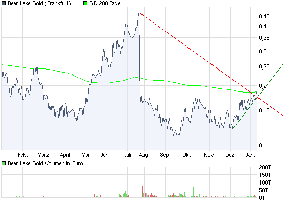  Bear Lake Gold LTD NEW : Aus 2 mach 1! 290744