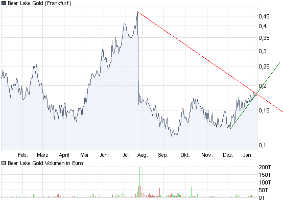  Bear Lake Gold LTD NEW : Aus 2 mach 1! 291700