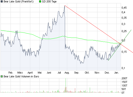  Bear Lake Gold LTD NEW : Aus 2 mach 1! 291722