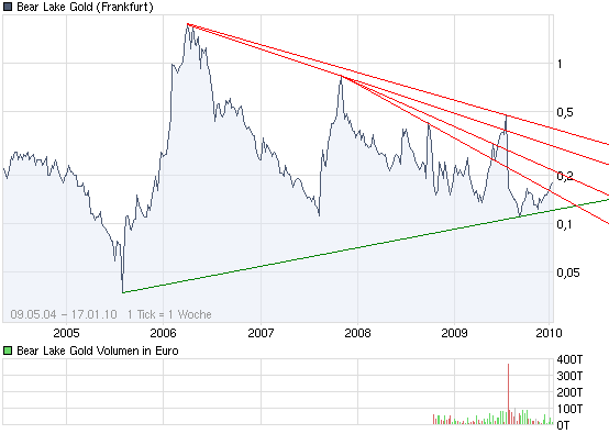  Bear Lake Gold LTD NEW : Aus 2 mach 1! 292353