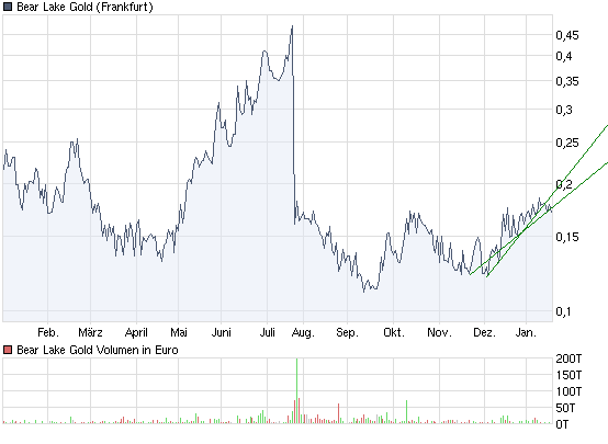  Bear Lake Gold LTD NEW : Aus 2 mach 1! 293157