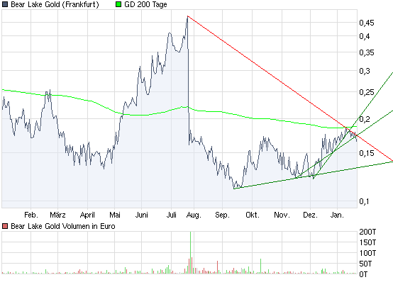  Bear Lake Gold LTD NEW : Aus 2 mach 1! 293847