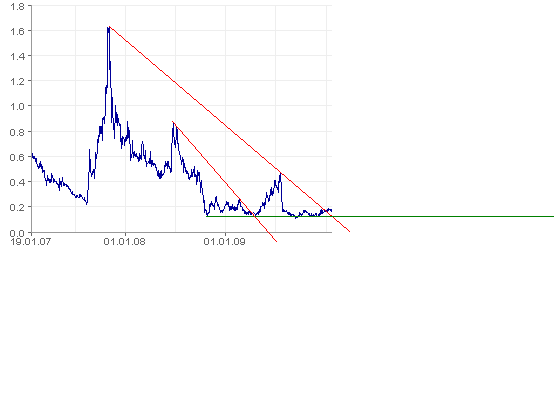  Bear Lake Gold LTD NEW : Aus 2 mach 1! 293849
