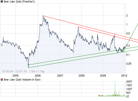  Bear Lake Gold LTD NEW : Aus 2 mach 1! 293877