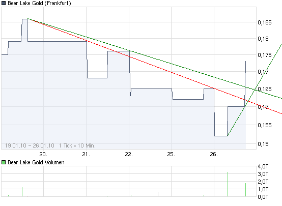  Bear Lake Gold LTD NEW : Aus 2 mach 1! 294783
