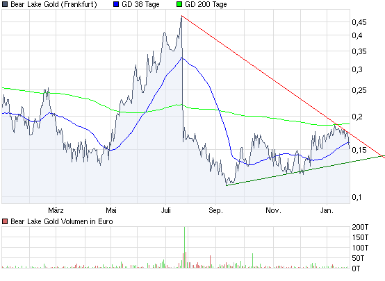  Bear Lake Gold LTD NEW : Aus 2 mach 1! 295022