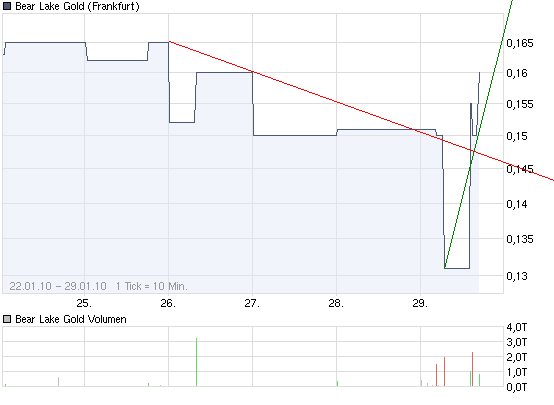  Bear Lake Gold LTD NEW : Aus 2 mach 1! 295708