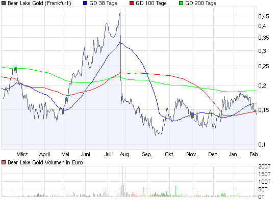  Bear Lake Gold LTD NEW : Aus 2 mach 1! 296892