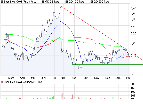  Bear Lake Gold LTD NEW : Aus 2 mach 1! 296894
