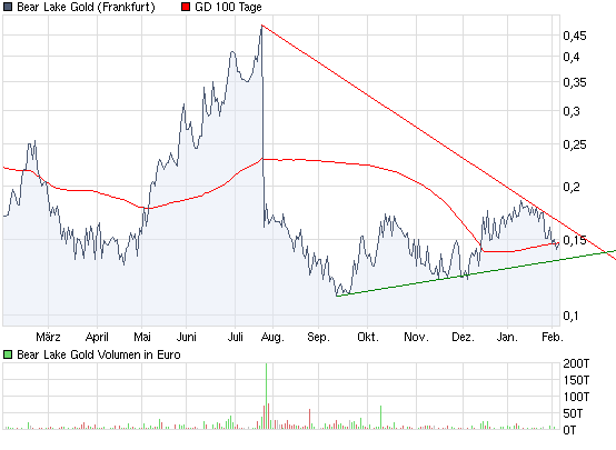  Bear Lake Gold LTD NEW : Aus 2 mach 1! 297151