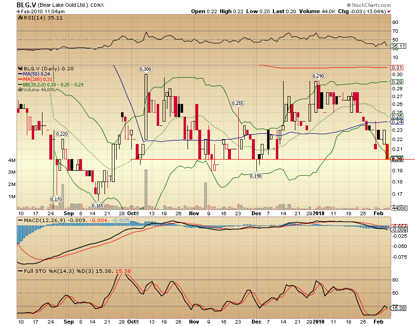  Bear Lake Gold LTD NEW : Aus 2 mach 1! 297246