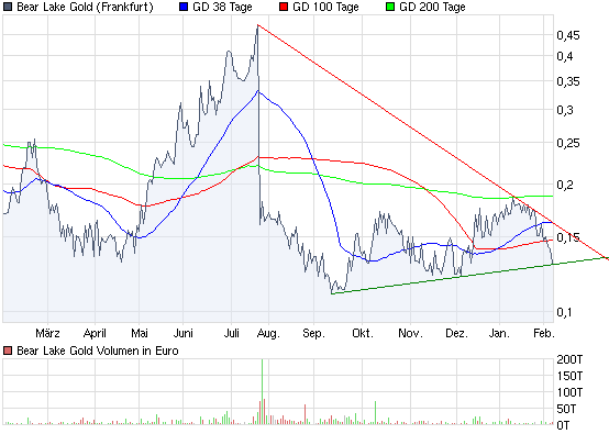  Bear Lake Gold LTD NEW : Aus 2 mach 1! 297462