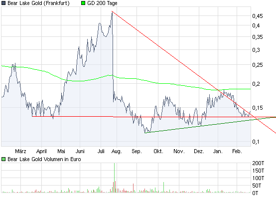  Bear Lake Gold LTD NEW : Aus 2 mach 1! 300734