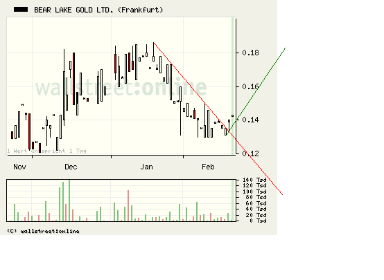  Bear Lake Gold LTD NEW : Aus 2 mach 1! 300738