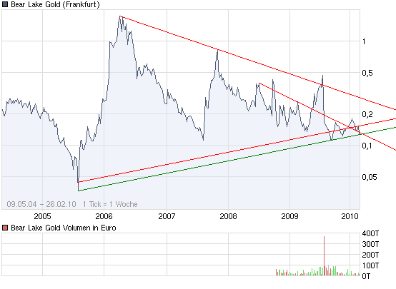 Bear Lake Gold LTD NEW : Aus 2 mach 1! 302656