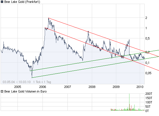  Bear Lake Gold LTD NEW : Aus 2 mach 1! 305455