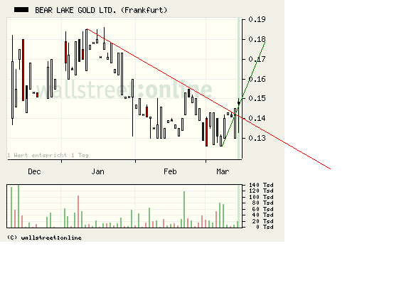  Bear Lake Gold LTD NEW : Aus 2 mach 1! 306151