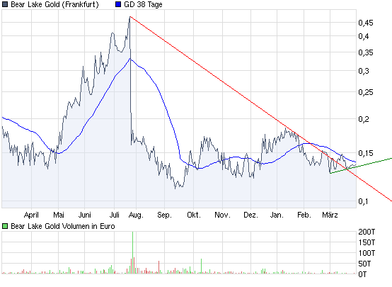  Bear Lake Gold LTD NEW : Aus 2 mach 1! 309478