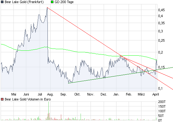  Bear Lake Gold LTD NEW : Aus 2 mach 1! 311703