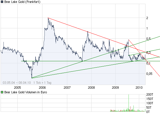  Bear Lake Gold LTD NEW : Aus 2 mach 1! 312047