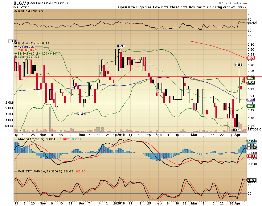  Bear Lake Gold LTD NEW : Aus 2 mach 1! 312232