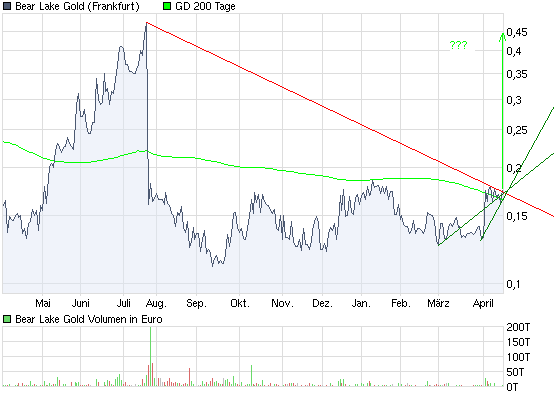  Bear Lake Gold LTD NEW : Aus 2 mach 1! 314223