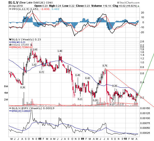  Bear Lake Gold LTD NEW : Aus 2 mach 1! 314556