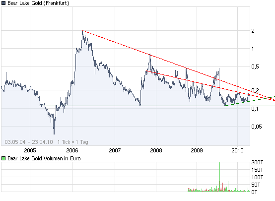  Bear Lake Gold LTD NEW : Aus 2 mach 1! 315308