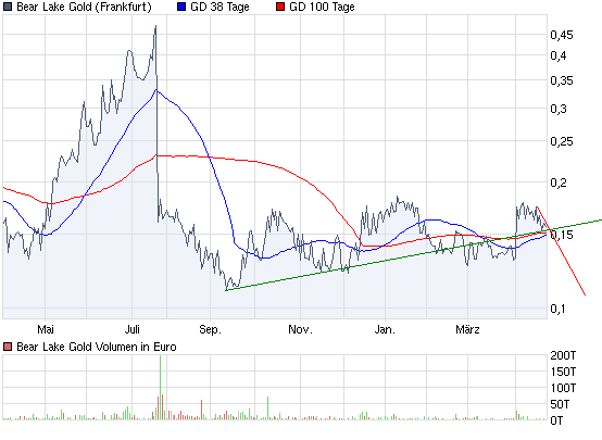  Bear Lake Gold LTD NEW : Aus 2 mach 1! 315741