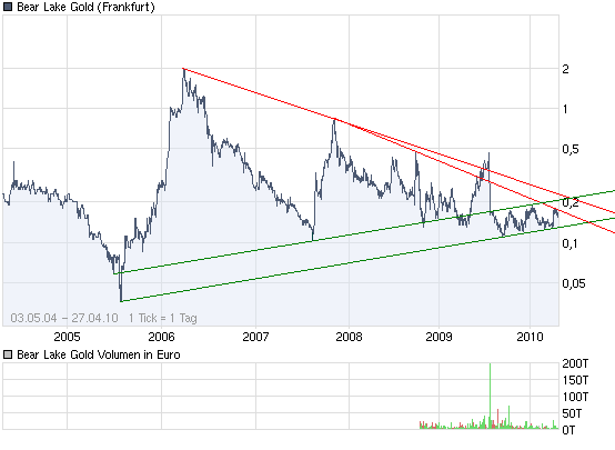  Bear Lake Gold LTD NEW : Aus 2 mach 1! 316042