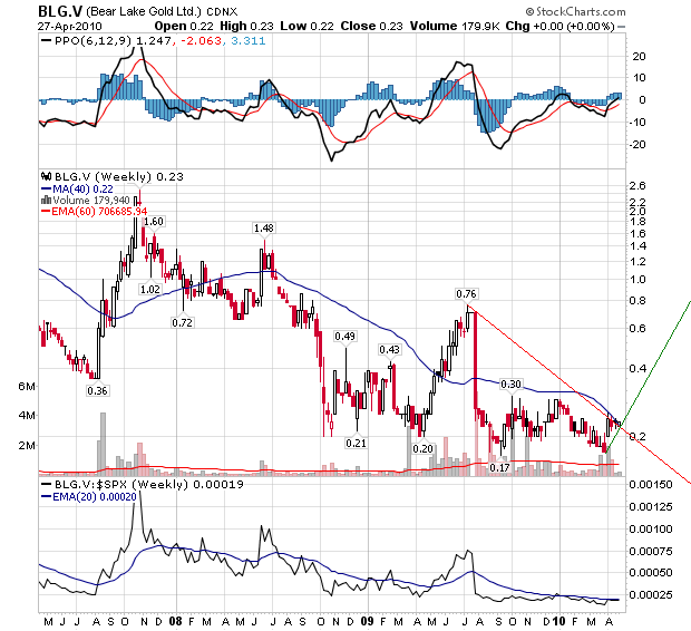  Bear Lake Gold LTD NEW : Aus 2 mach 1! 316213
