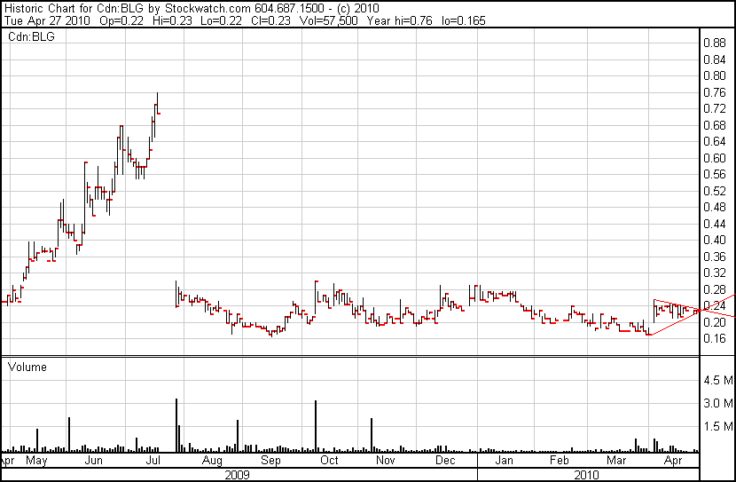  Bear Lake Gold LTD NEW : Aus 2 mach 1! 316266