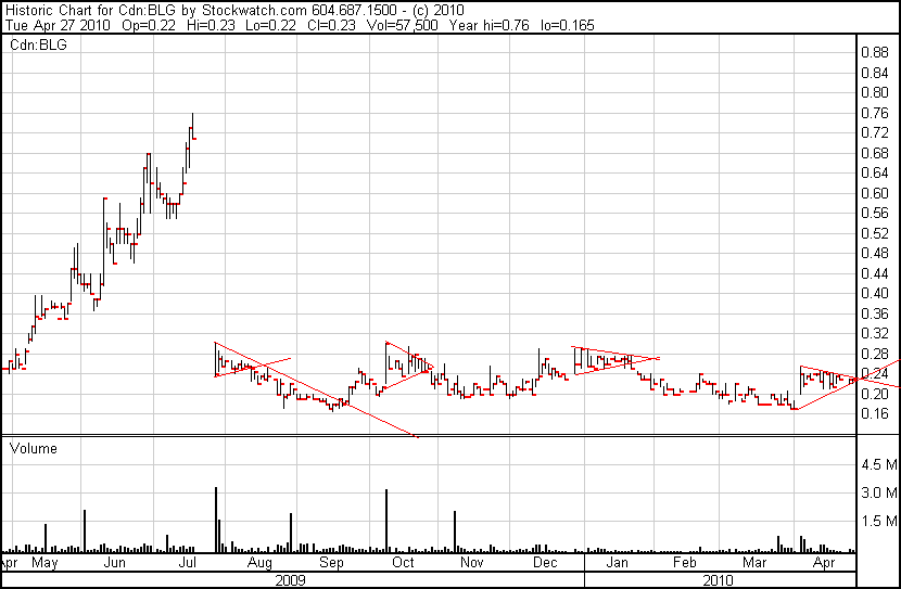  Bear Lake Gold LTD NEW : Aus 2 mach 1! 316267