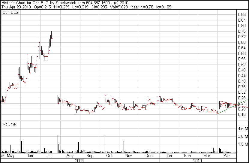  Bear Lake Gold LTD NEW : Aus 2 mach 1! 316708