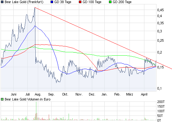  Bear Lake Gold LTD NEW : Aus 2 mach 1! 316806