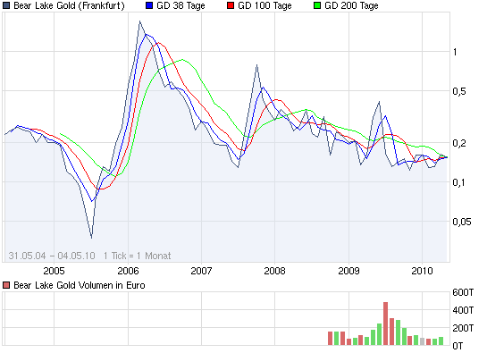  Bear Lake Gold LTD NEW : Aus 2 mach 1! 317693