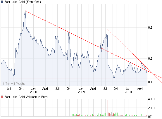  Bear Lake Gold LTD NEW : Aus 2 mach 1! 321377