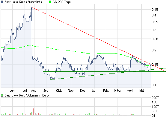  Bear Lake Gold LTD NEW : Aus 2 mach 1! 322354