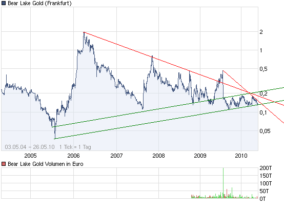  Bear Lake Gold LTD NEW : Aus 2 mach 1! 322611