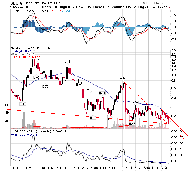  Bear Lake Gold LTD NEW : Aus 2 mach 1! 322652