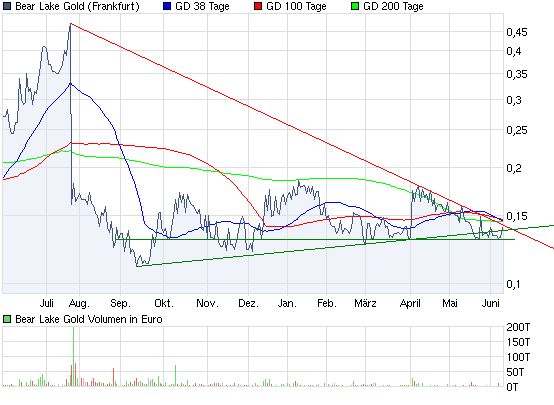  Bear Lake Gold LTD NEW : Aus 2 mach 1! 325392