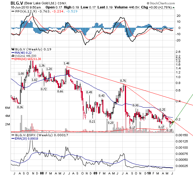  Bear Lake Gold LTD NEW : Aus 2 mach 1! 327002