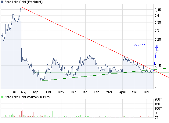  Bear Lake Gold LTD NEW : Aus 2 mach 1! 327191