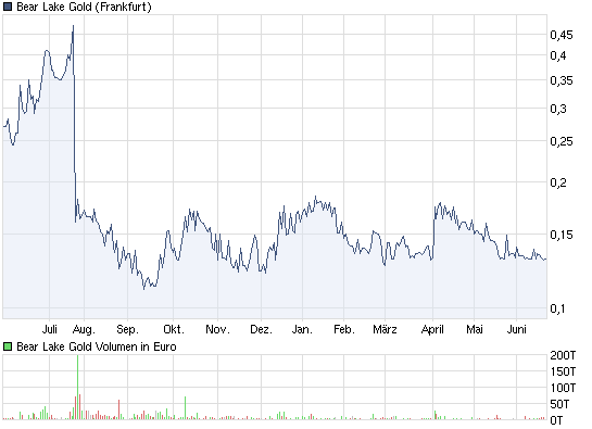  Bear Lake Gold LTD NEW : Aus 2 mach 1! 327788