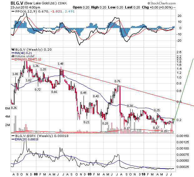  Bear Lake Gold LTD NEW : Aus 2 mach 1! 334212
